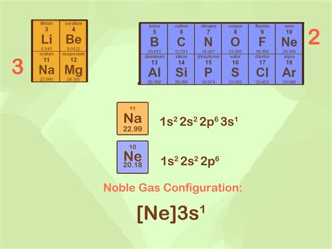 noble gas configuration for copper